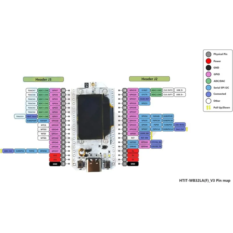HiLetgo ESP32 LoRa SX1278 OLED 0.96" WiFi Bluetooth Dev Board 240MHz CP2102 + 433MHz Antenna for Arduino