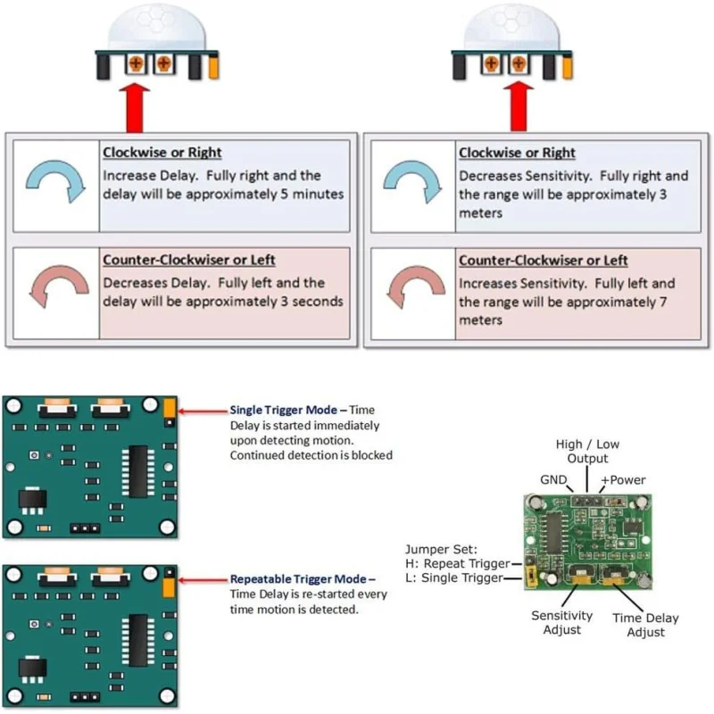 HC-SR501 PIR Motion Sensor Module Green