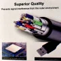 Cable extention USB 2.0 Active 30M Haute Qualité MT-C30