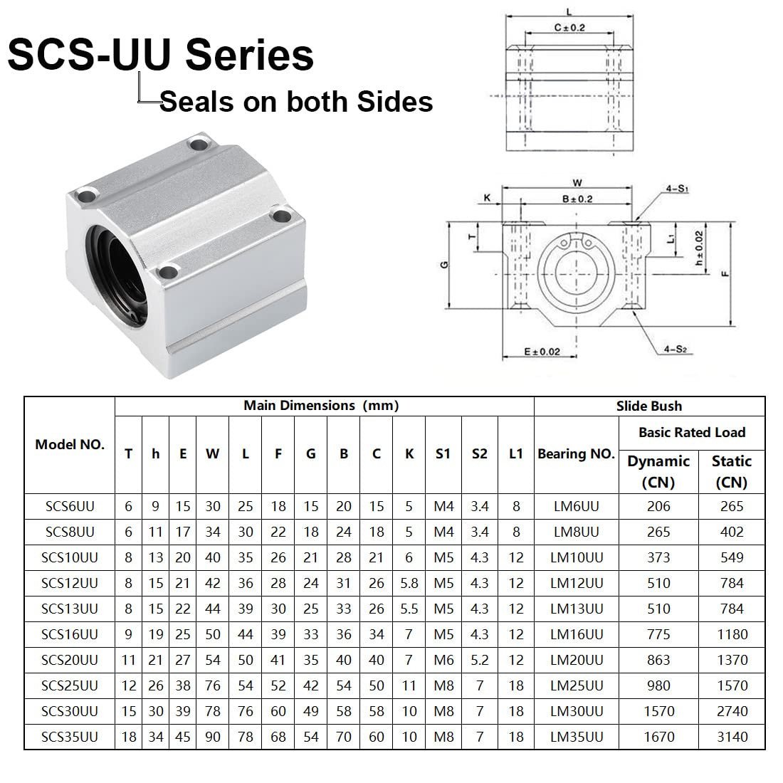 Application coulisse linéaire SCS-UU